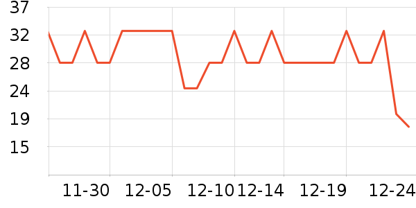 One's Member��������ʷ�۸�