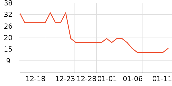 One's Member��������ʷ�۸�