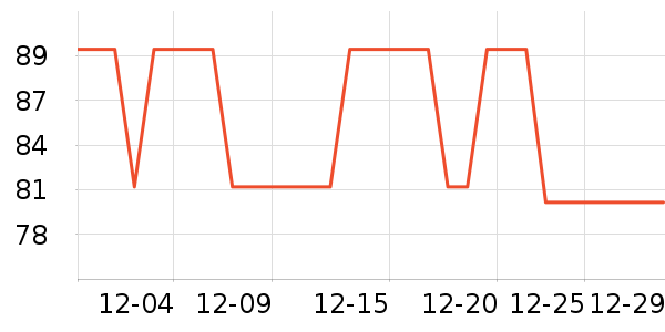 LOTOR��������ʷ�۸�