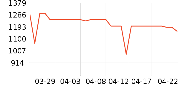 Hi nova�ֻ���ʷ�۸�