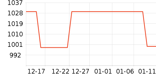 Hi nova�ֻ���ʷ�۸�