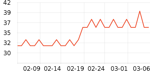 �۷��Ƴ���������ʷ�۸�