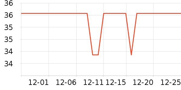 �Ի����ú���ʷ�۸�