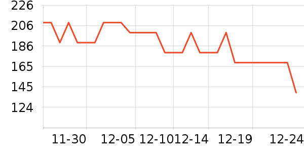 ά��ҽ��������е��ʷ�۸�