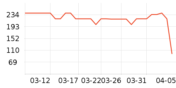 ����ʫ��Һ��˪��ʷ�۸�