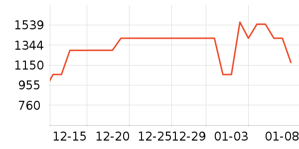 �������촲��ʷ�۸�