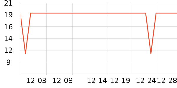 ���ٳ���Ҿ���Ʒ��ʷ�۸�