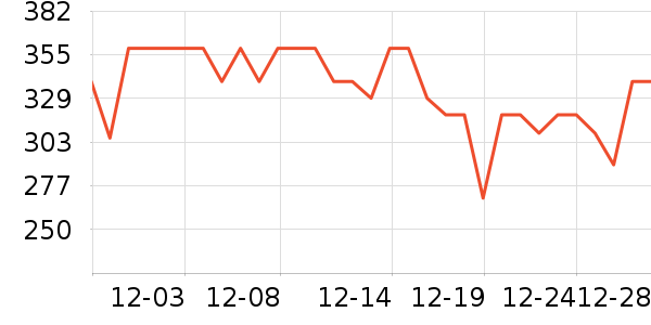 ���Ϸ���ģ����ʷ�۸�