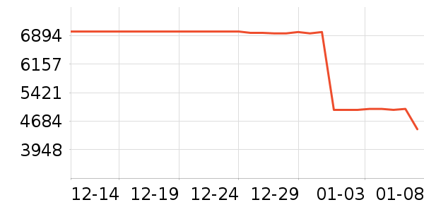 С���ֻ���ʷ�۸�