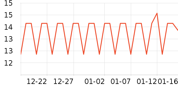 �ʹڱ���/������ʷ�۸�