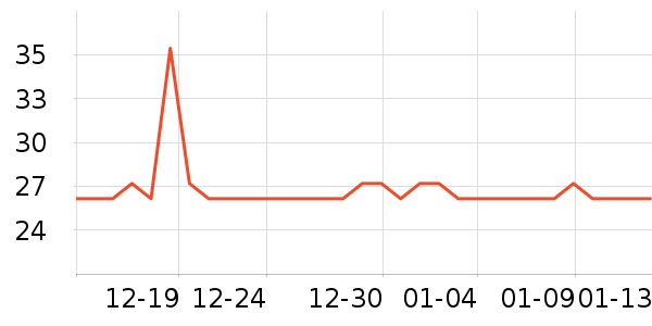 ��ħ������ƽ�������ʷ�۸�