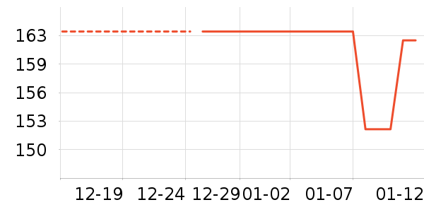 �б���������ʷ�۸�