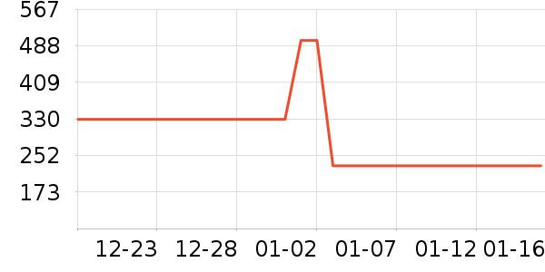 ˫���˵�����װ��ʷ�۸�