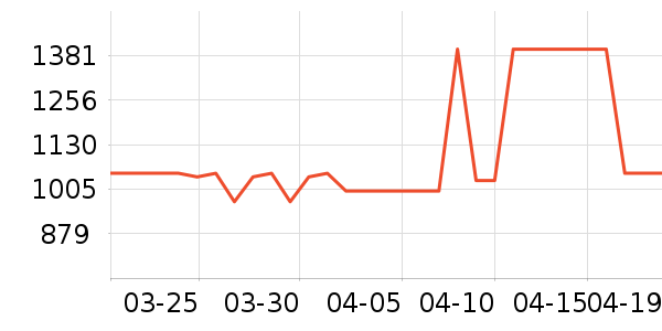 �Ÿ����װ/����/������ʷ�۸�