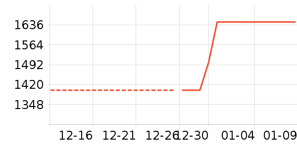 �Ŀ���յ���ʷ�۸�