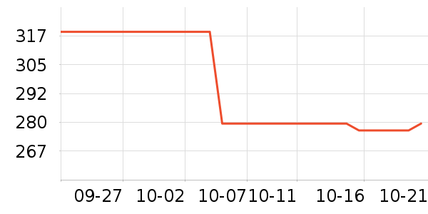 ������Ʒ��ʷ�۸�