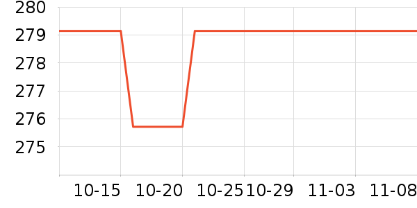 ������Ʒ��ʷ�۸�