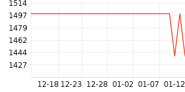 ������һ��ͯ��ȫ������ʷ�۸�