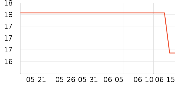 �����ߴ洢����ʷ�۸�