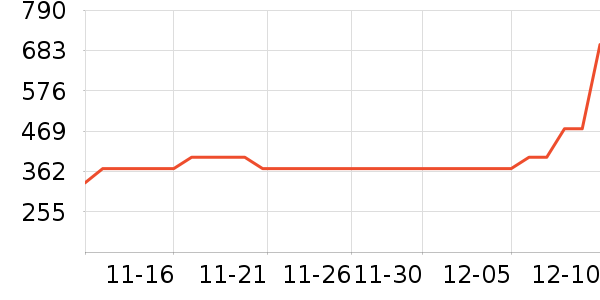 ��Ůʽ������ʷ�۸�