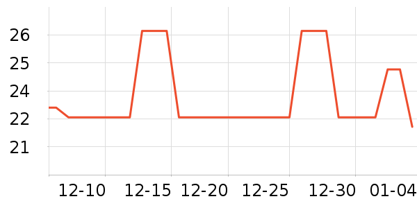 ��ţLED����ʷ�۸�