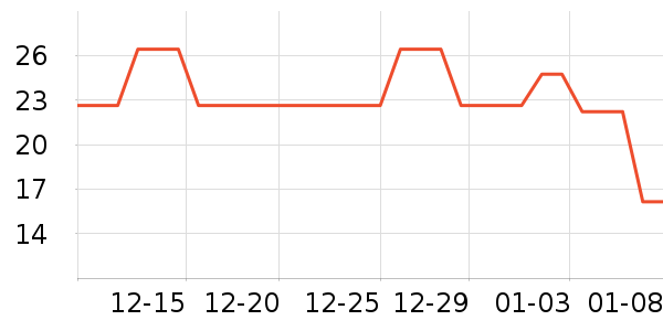 ��ţLED����ʷ�۸�