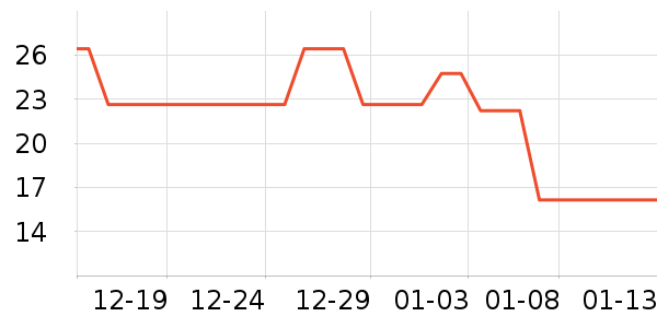 ��ţLED����ʷ�۸�