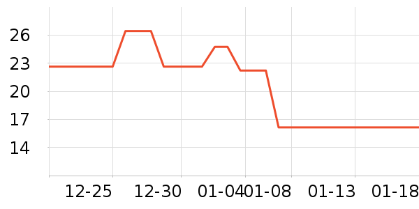 ��ţLED����ʷ�۸�