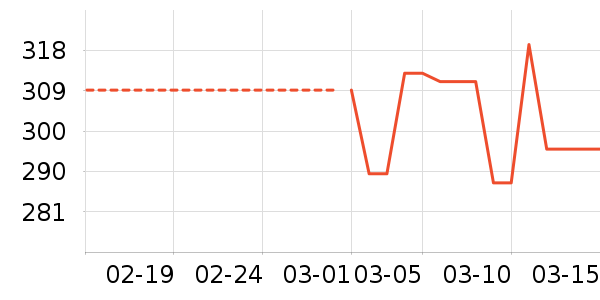 �ܱ�ͷ��ʽ������ʷ�۸�