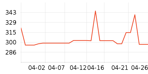 �ܱ�ͷ��ʽ������ʷ�۸�