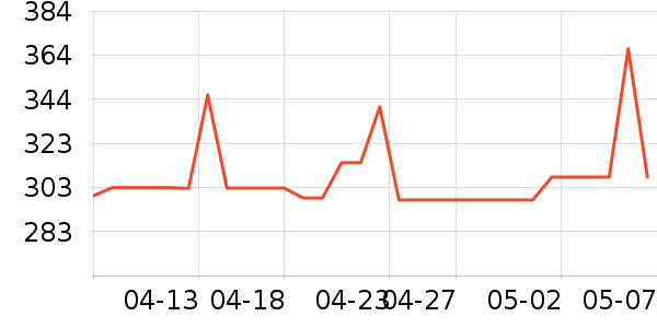 �ܱ�ͷ��ʽ������ʷ�۸�