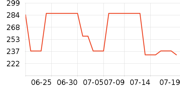 ɳ���Żƻƾ�/��������ʷ�۸�