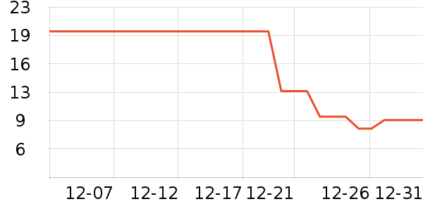 ���/�������ʷ�۸�