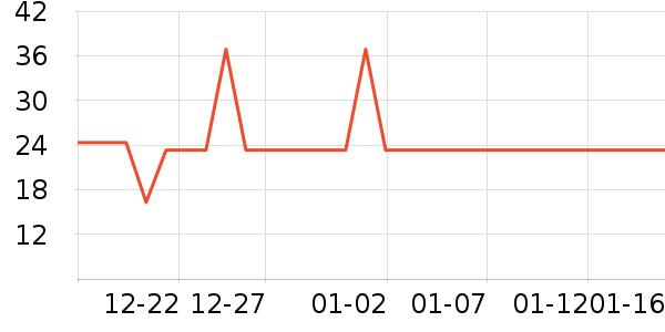 �Ź�������ʷ�۸�