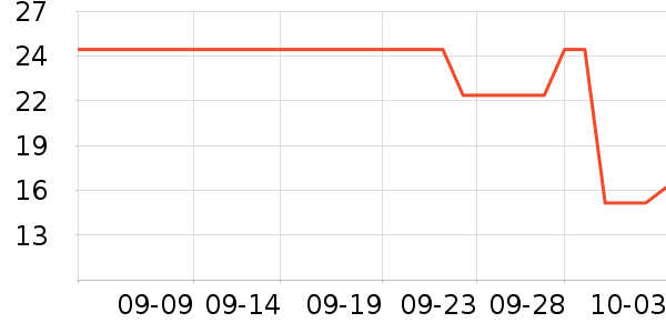 �������������ʷ�۸�