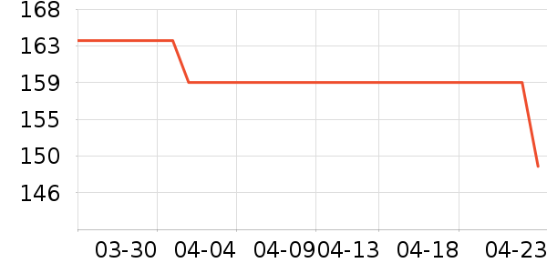 361���˶�Ь��ʷ�۸�