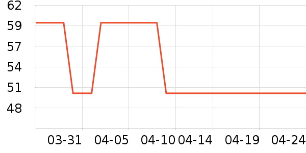 ��˳����ʷ�۸�