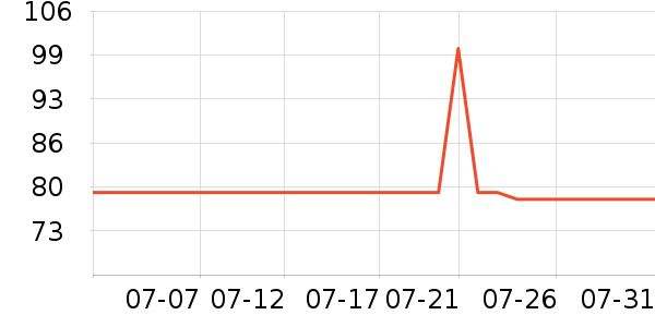 TEENIE WEENIEŮʽT����ʷ�۸�