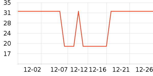 �Ź�������ʷ�۸�