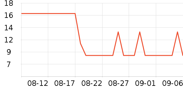 ������๤����ʷ�۸�