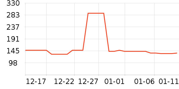 �Ź�������ʷ�۸�