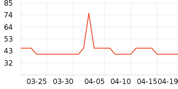 ����ŵ��ԡ¶��ʷ�۸�