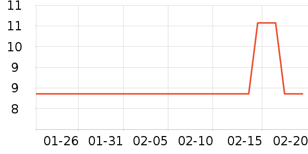 ������Ʒ��ʷ�۸�