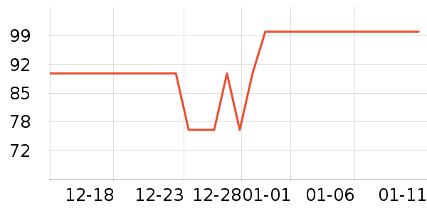 ����̨����ʷ�۸�