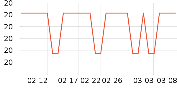 ��ֻ������/������ʷ�۸�