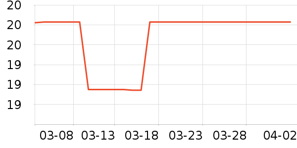 ��ֻ������/������ʷ�۸�