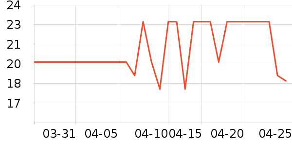 ��ֻ������/������ʷ�۸�