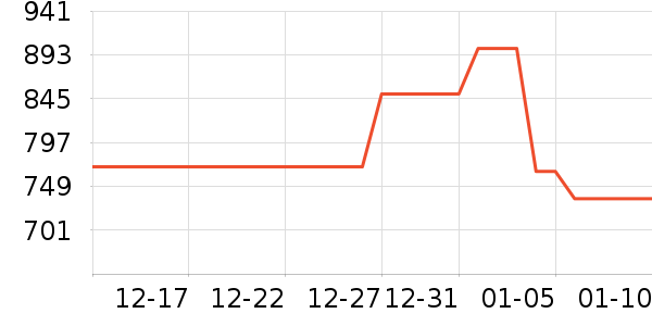 ��˹������������������ʷ�۸�