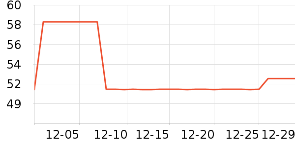 ��ԵԲ������ʷ�۸�