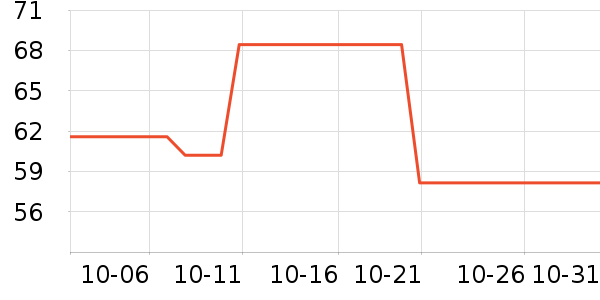 ������ƽ�������ʷ�۸�